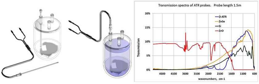 Ӧ����������̼�صĿ��������ATR����̽��