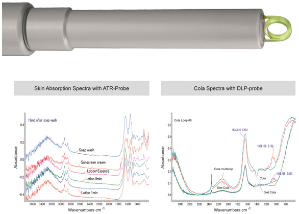 ATR���κ������̽ͷ