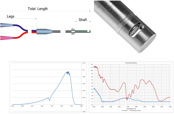 ����͸��Ͱ�͸����ʽ̽��