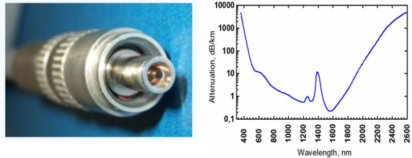 ���ڰ뵼�弤�����ĸ߹��ʹ���