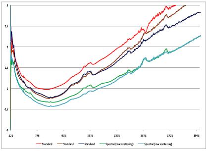 多晶红外光纤(PIR银化物光纤)