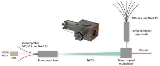 ģ�� B �� ģ�� B-PM