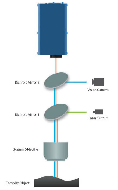 �Զ��۽��ǽӴ�ʽ���봫����ϵͳ���������ꡢ���ӡ���׺��и�Ӧ��