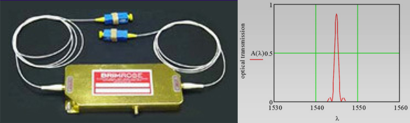 ������Ͽɵ��˲���