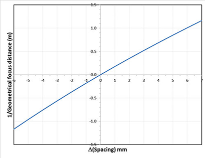 BSLϵ�и߹��ʶ�����̼����������