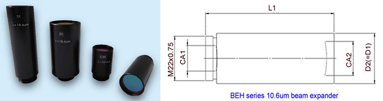 CO2�̶�ʽ������
