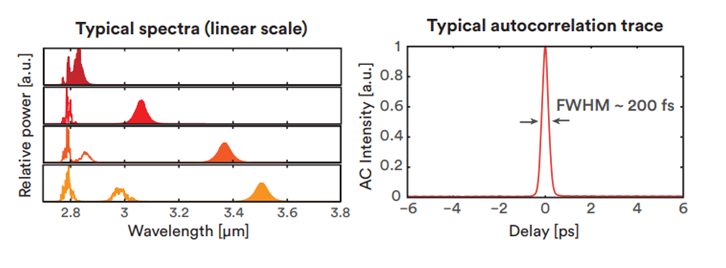 �ɵ�г����������˼�����