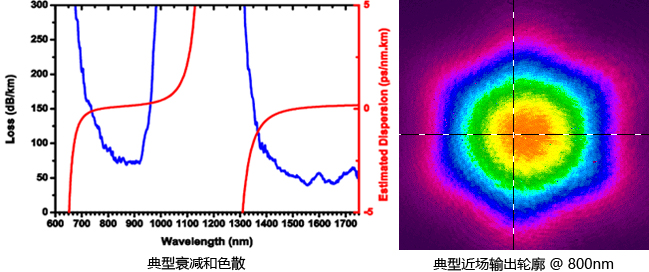 �пչ��Ӿ������STGLO-C-TiSa_Er-7C