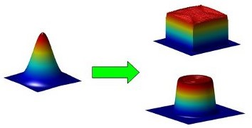 �����ѧԪ��DOE�ķ�����ѡ��