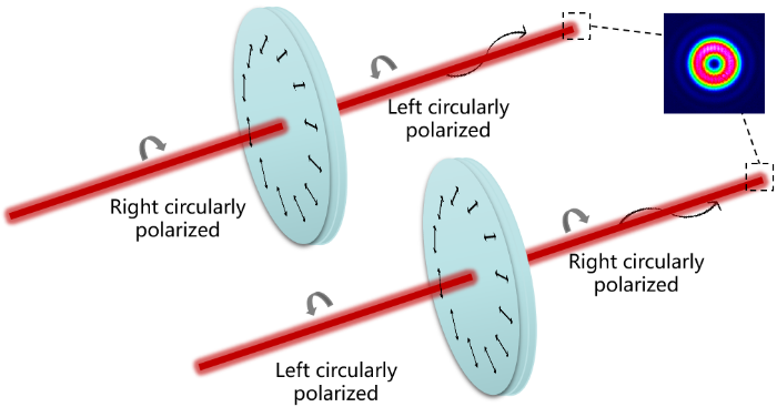 ������������ʾ��