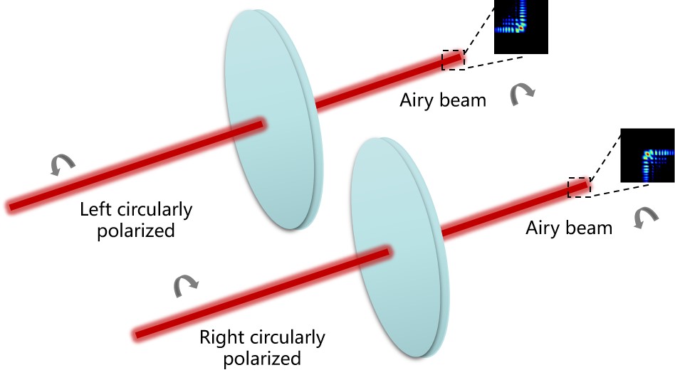 Բƫ�������ʱ�İ������ת����