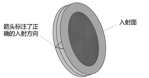 ƽ��׶͸�����ʾ��