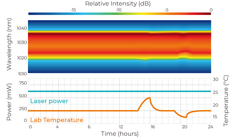 1040nm�������弤����