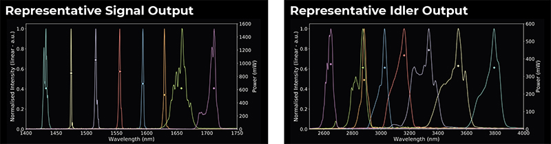 �������ѧ��������