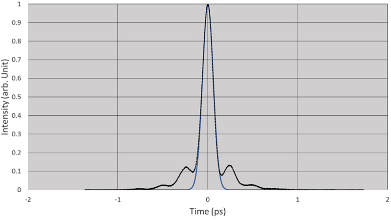 �߹��ʷ�����ģ���˼�����