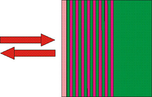 �ɱ������վ���SAM��