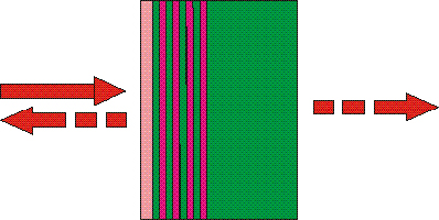 �ɱ�������������SOC��