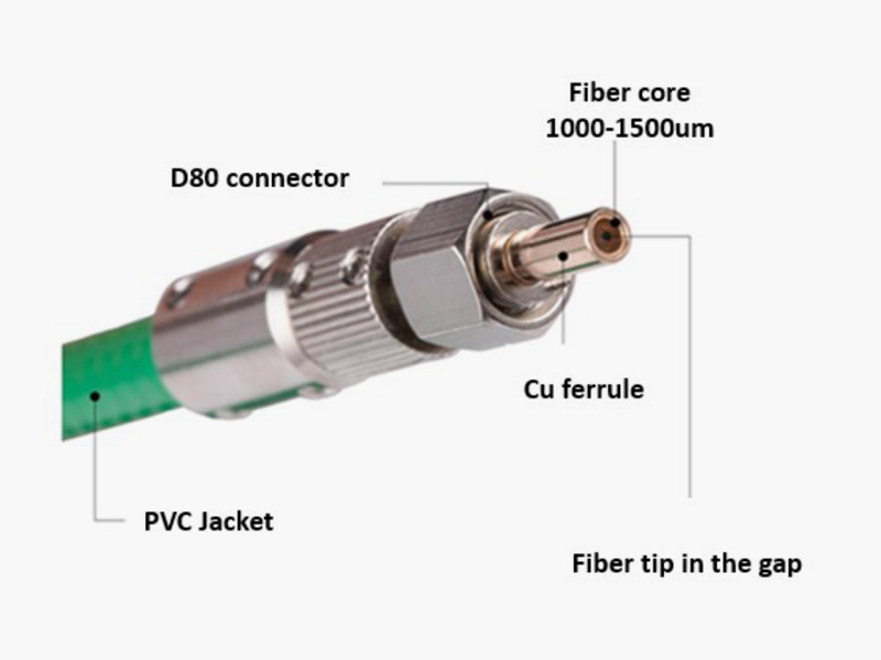 ������ë�ù���