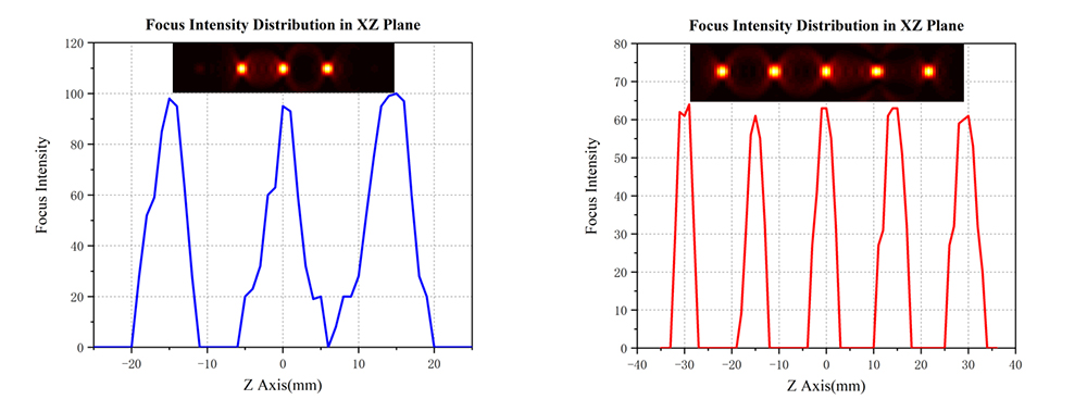 ��������DOE��������