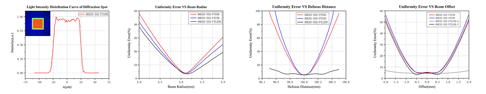 DOE�Ȼ�����������