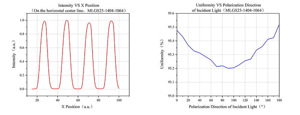 ����DOE��������