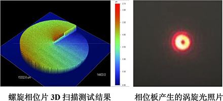 ��������������λ��