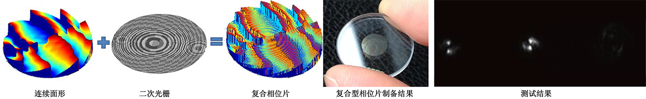 ��������λ��