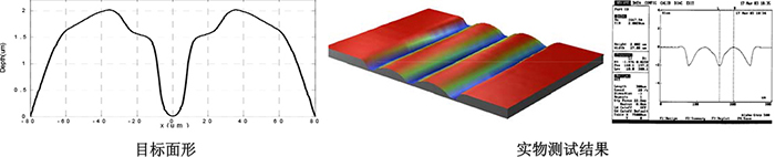 ��͸������